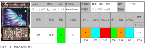フェニックス　データ