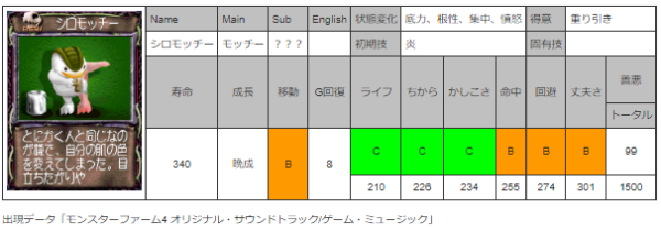 シロモッチーデータ