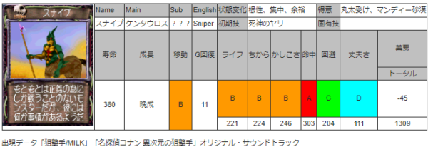スナイプ　データ